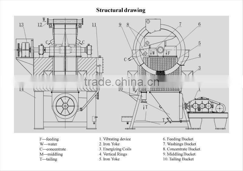 mining machinery Strong magnetic GTLH series Vertical Ring High Gradient Magnetic Separator Separating Weak Magnetic Mineral