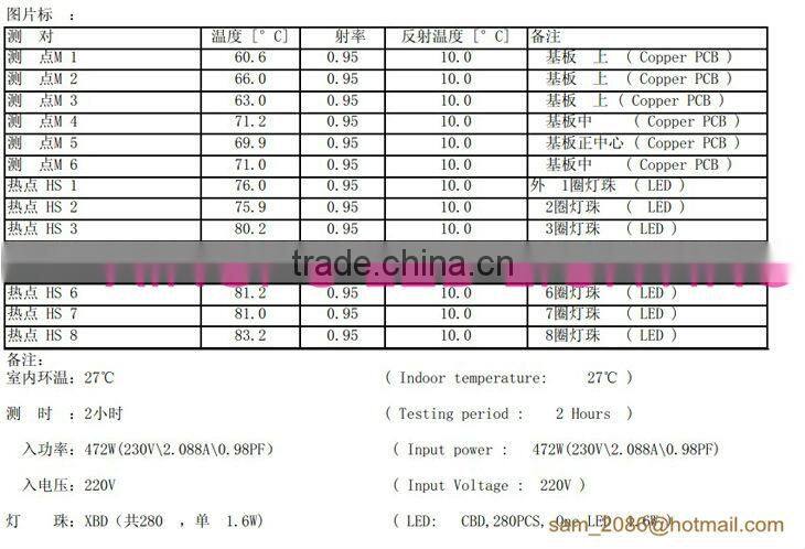 New! High power 120w led floodlight, 15600LM, MEAN WELL POWER, USA BRIDGELUX CHIP