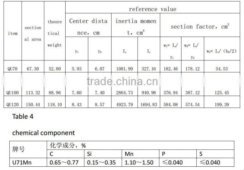 QU100 steel crane rail