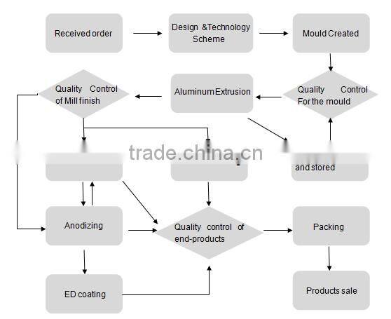 Polished T-slot square shape profile customized size extruded aluminium 6063 t5 extrusion alloy profile