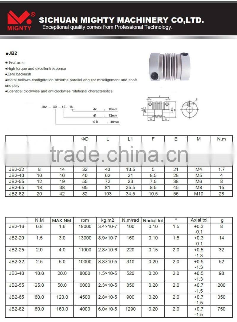 Metal Bellows Couplings