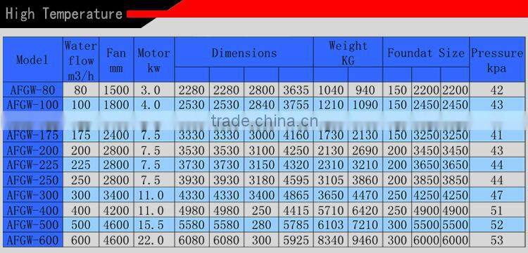 100T No Basin Square Counter Flow Used Cooling Tower Price