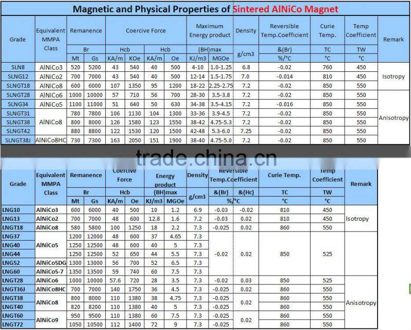 Permanent AlNiCo5 cylinder magnets D12.7*38.1mm