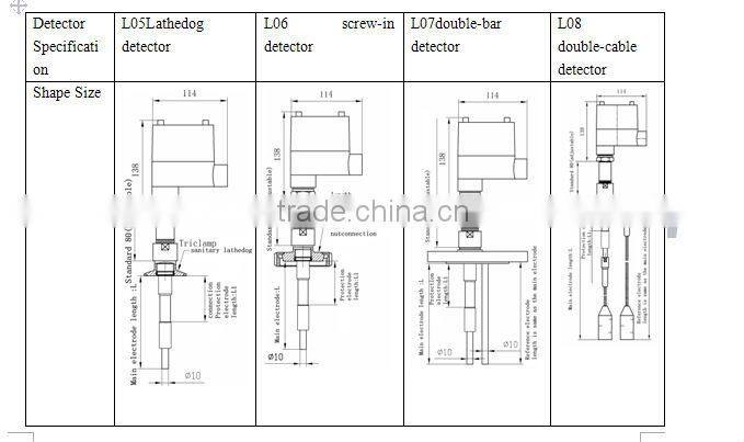 RF admittance level controller