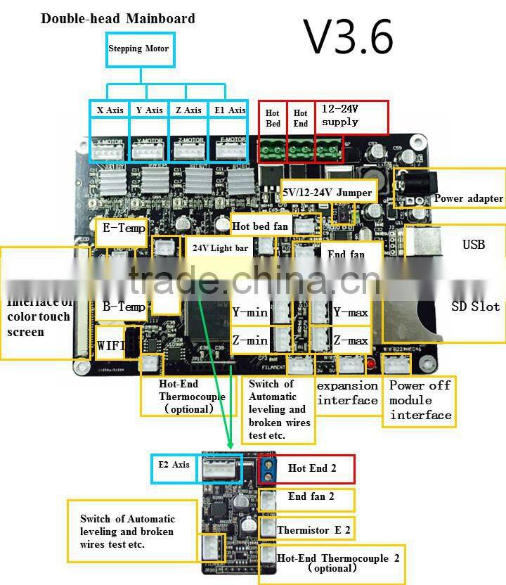 Extruder 3D Printer Kit Chitu Mini V5.1 Single Extruder Motherboard Thermistor with 2.8" Touch Screen