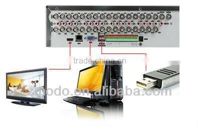 Zmodo 16CH Full D1 CCTV Video Recorder DVR