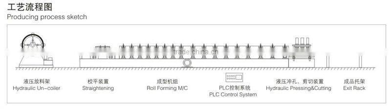 Effecient C/Z purlin roll forming machine (integrated machine)