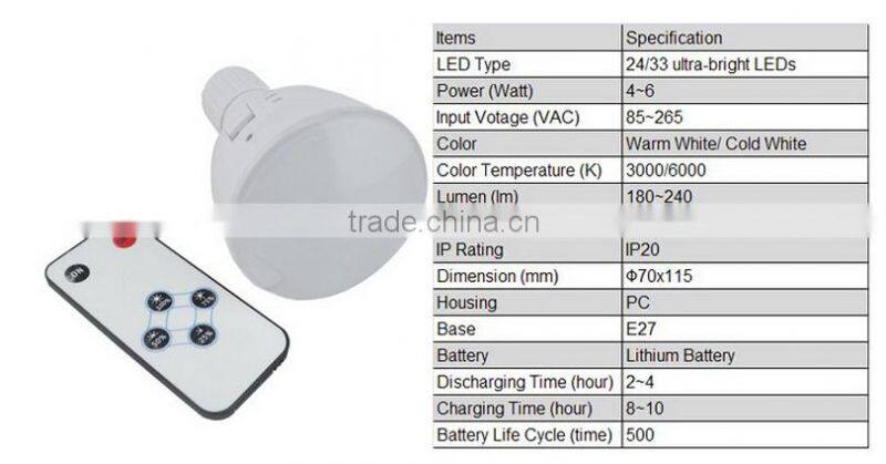 wholesale E27 emergency led light bulbs 4W 6W rechargeable led bulb