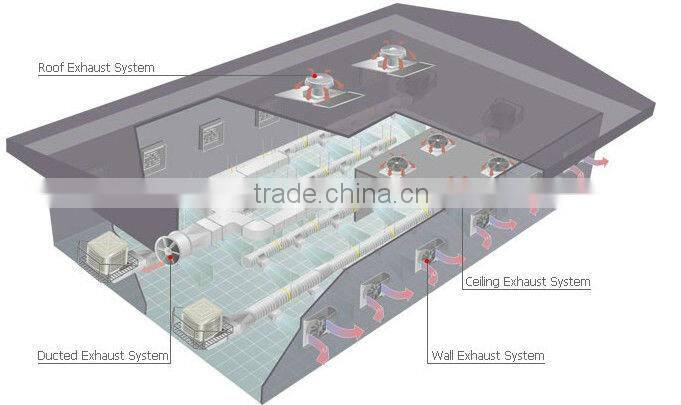 High efficiency industrial air cooler energy-saving air cooling system environmental evaporative ventilator