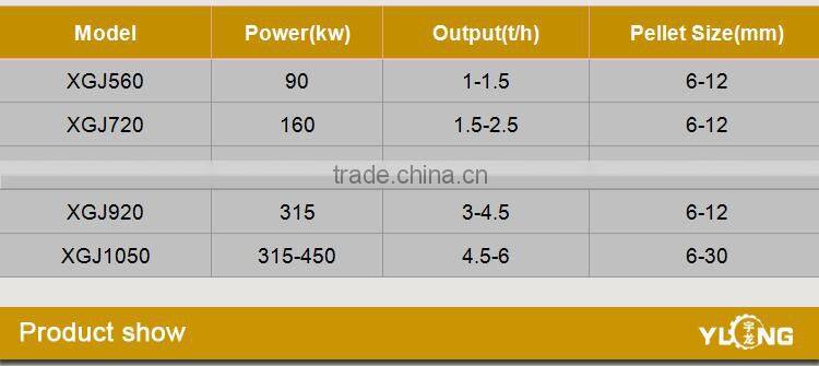 Malaysia Branch Company Wood pellet machine supplied by Yulong