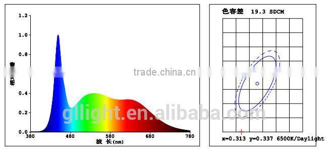 Full spectrum led grow tube 1200mm led grow lights for lettuce