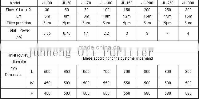 Junneng portable oil filter