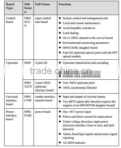 Huawei SmartAX MA5603U Service board H805GPBD 10G GPON EPON OLT
