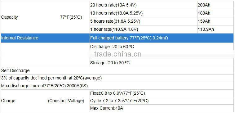 Gel Solar battery 12v 120ah with low self-discharge rate and long shelf life