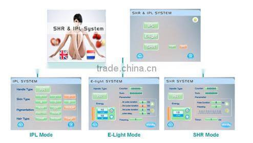 safe high quality Sanhebeauty protable shr/ipl hair removal equipment&machine for clinic