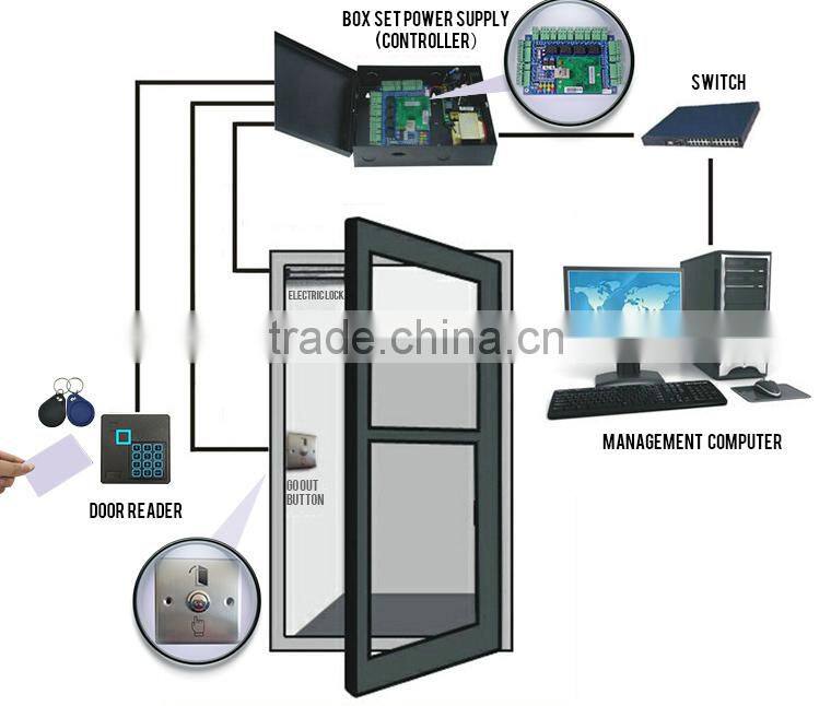 Touch Type EM Reader and Writer