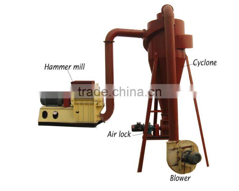 low consumption multifunctional hammer mill for hot sale /wood sawdust hammer mill wood hammer mill with cyclone