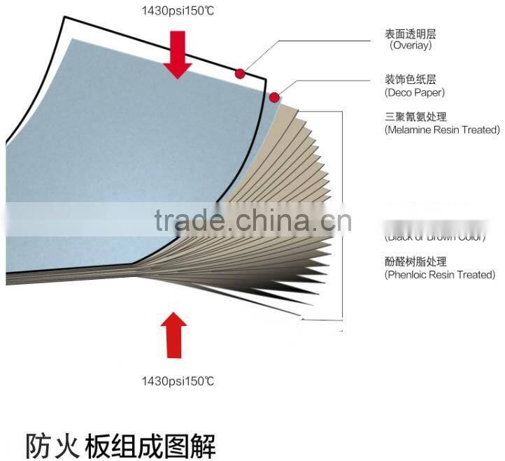 hpl waterproof toilet cubicle partition board; 12mm compact laminate/hpl
