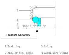 manufacture price ex200 hydraulic bucket cylinder seal kit