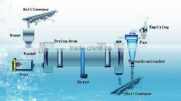 JUNKUN Custom drying cylinder