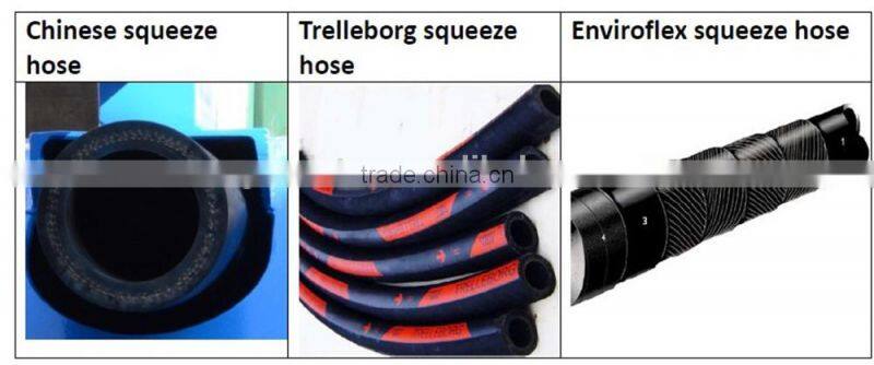 CE ISO OEM with GH Series for Sale Mini Small Mortar Hose Pumps