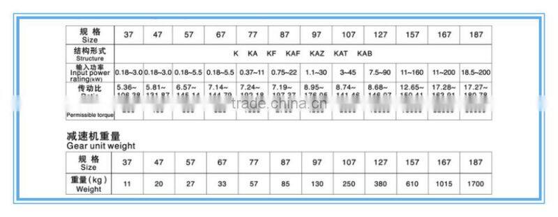 K series bevel-helical gear motor