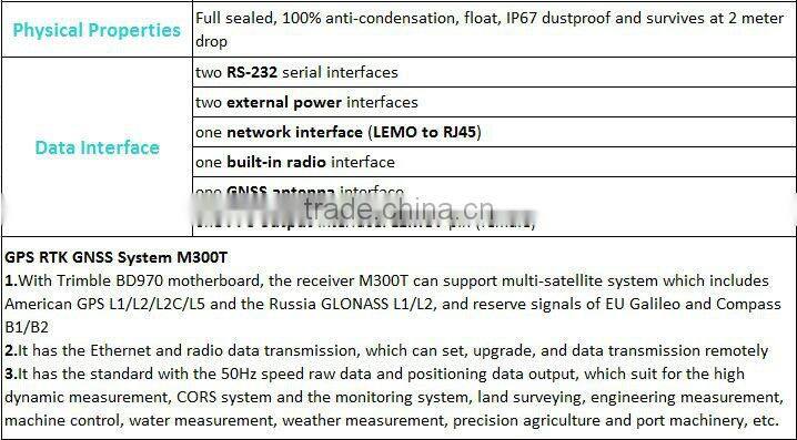 M300T trimble board GPS GLONASS Receiver