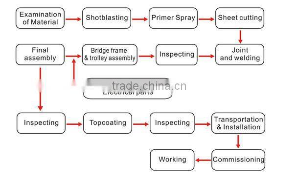 2014 Best sell Ratchet Strap/ Cargo Lashing/Ratchet Tie Down/Tie Down Strap