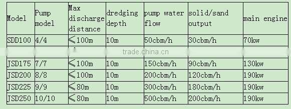 price of mini lagoon sharp sand pumping dredge machinery