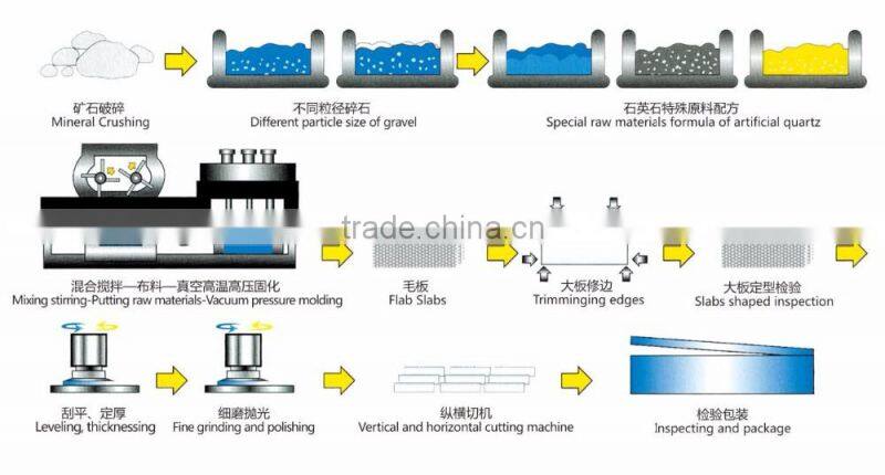 High quality Crystal Purple artificial Quartz Surface