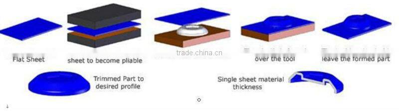 hotsale vacuum forming ABS plastic advertising sign boards with color printing