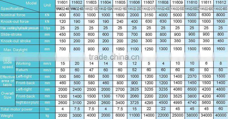 SMAC China well selling precision hydraulic press machine