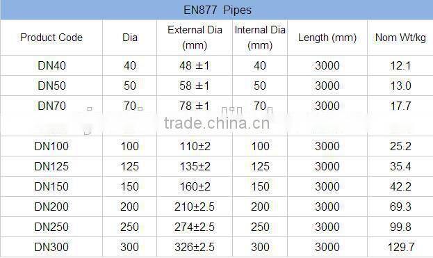DN40-300 Red epoxy coated drainage EN877 grey cast iron pipes SML