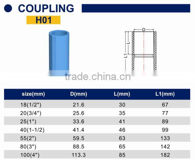 TY High quality TIS PVC water supply pipes & fitting COUPLING eco-friendly Cheap Price Full Size factory price list discount