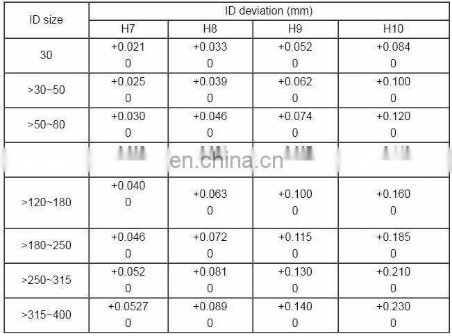 Epoxy coating High Precision Hinge carbon steel seamless pipe