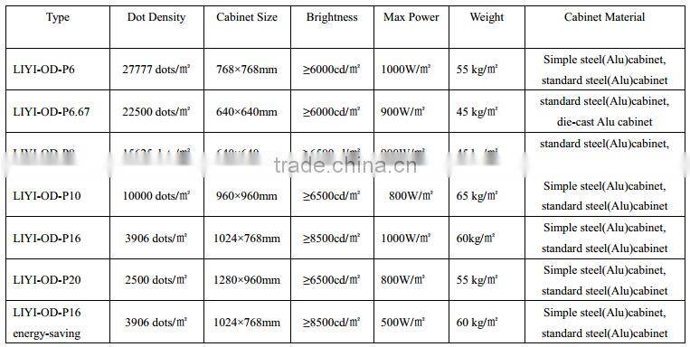 p10 bus video led open sign