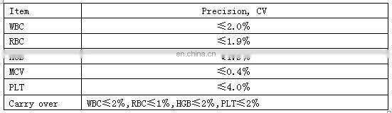 HC-B001 Hot Sale Auto hematology analyzer /CBC test machine