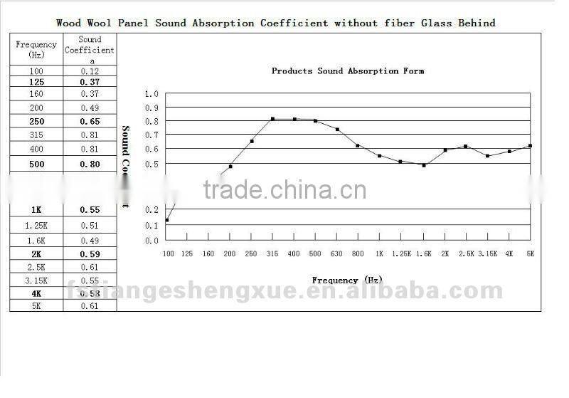 Soundproof decorative 25mm fiber cement board