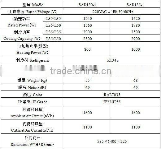 3000W/3500W IP23/IP55 Energy-saving door mounting battery industrial electric cabinet air cooler