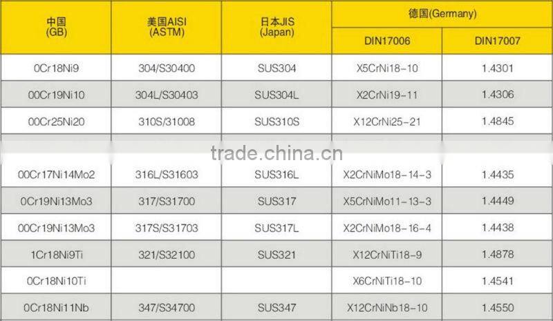 ASTM 304 stainless steel sheets polish finished