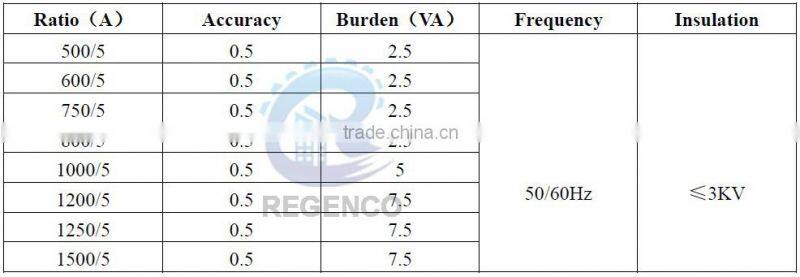 120x80 Split Core Current Transformer