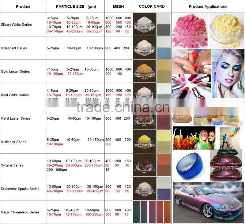 Pearl Luster Pigment for Nail Polish, Nail Polish pearls, Pearl Luster Pigment