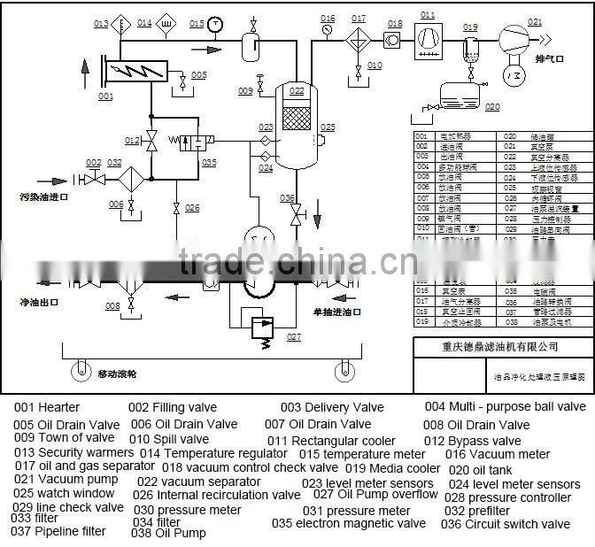High Quality Vacuum Waste Used Gear Oil Purifying Machine