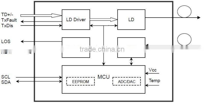 1.25Gbps, 20KM,SC SFP Bi-Directional Transceiver Compatible with cisco, huawei,HP etc