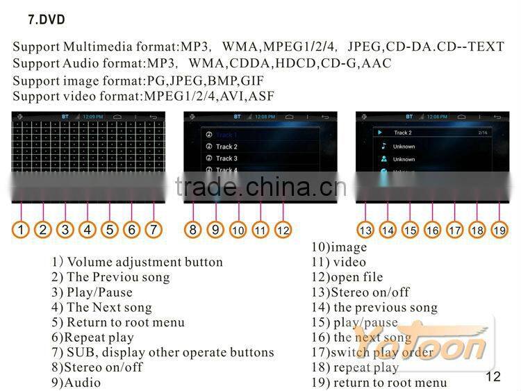 Android Car DVD player, GPS/BT/MP3/MP4/MP5/FM/AM/IPOD 100 kinds of Android 4.0 Car DVD 3G(WCDMA) and WIFI