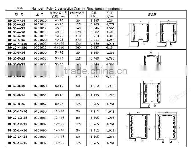 china factory copper power rail conductor bus bars system