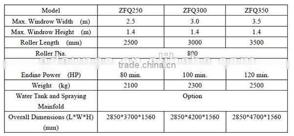 compost turner machine powered by farm tractor