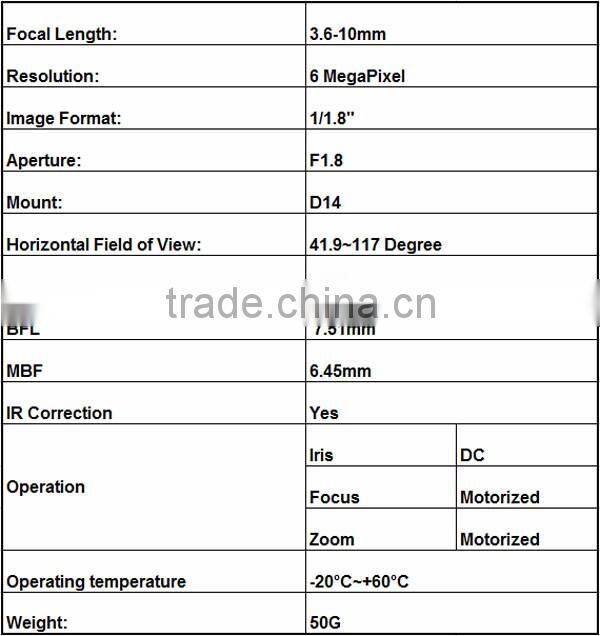 1/1.8 CCD cost effective varifocal 3.6-10mm auto iris cctv lens