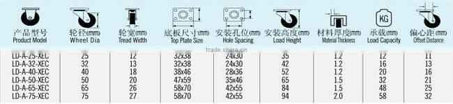 1.5 inch Small PP caster wheel for sofa
