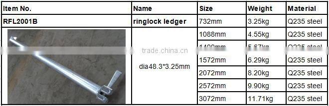 ringlock scaffolding system parts scaffold ledger